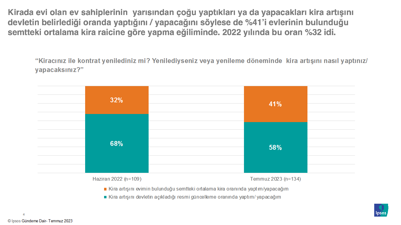 Ipsos Türkiye