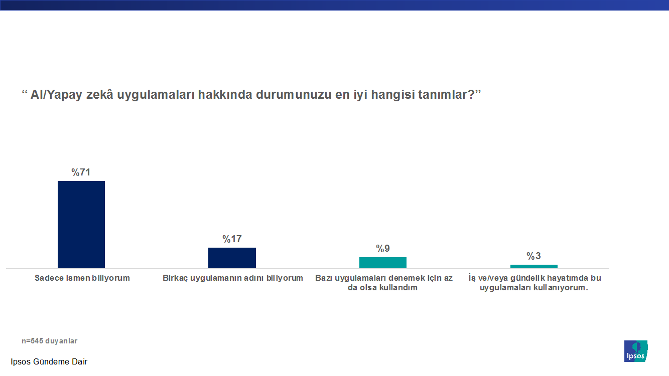 Ipsos Türkiye