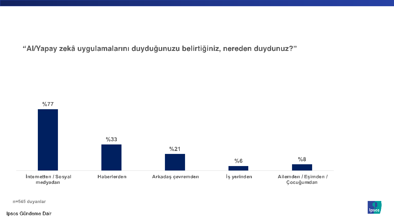 Ipsos Türkiye