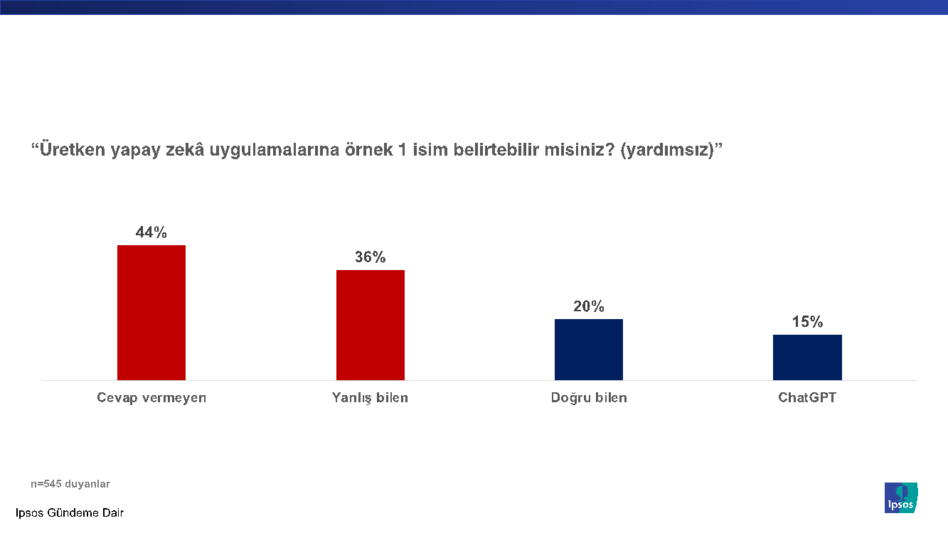 Ipsos Türkiye