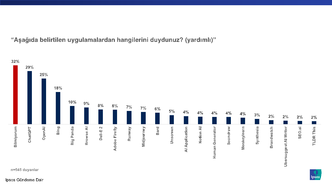 Ipsos Türkiye