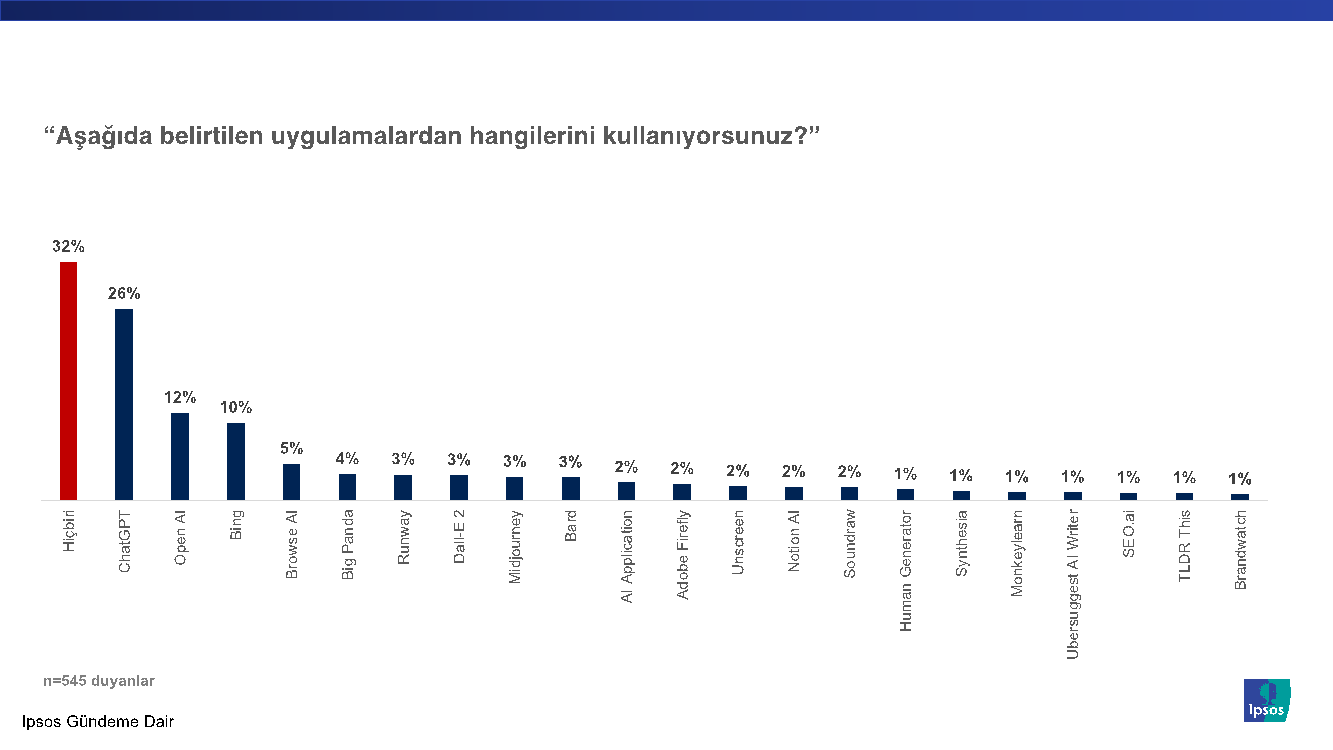 Ipsos Türkiye