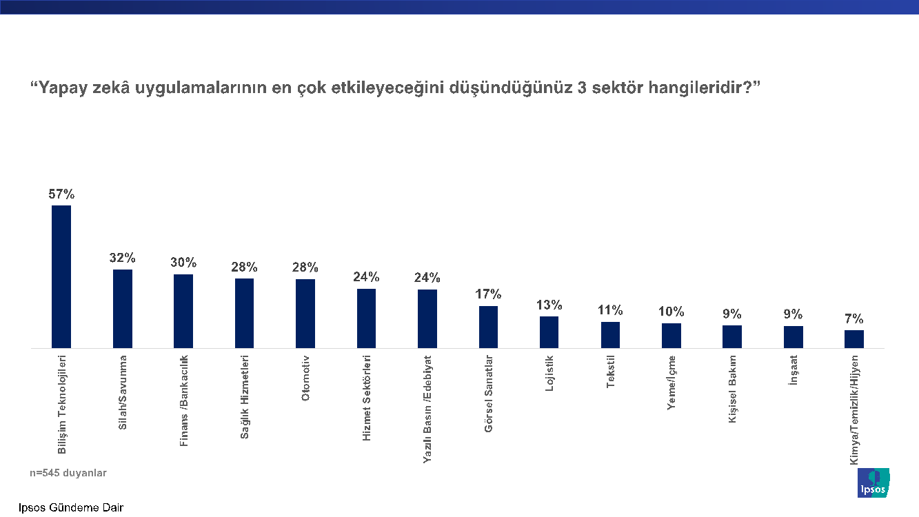 Ipsos Türkiye