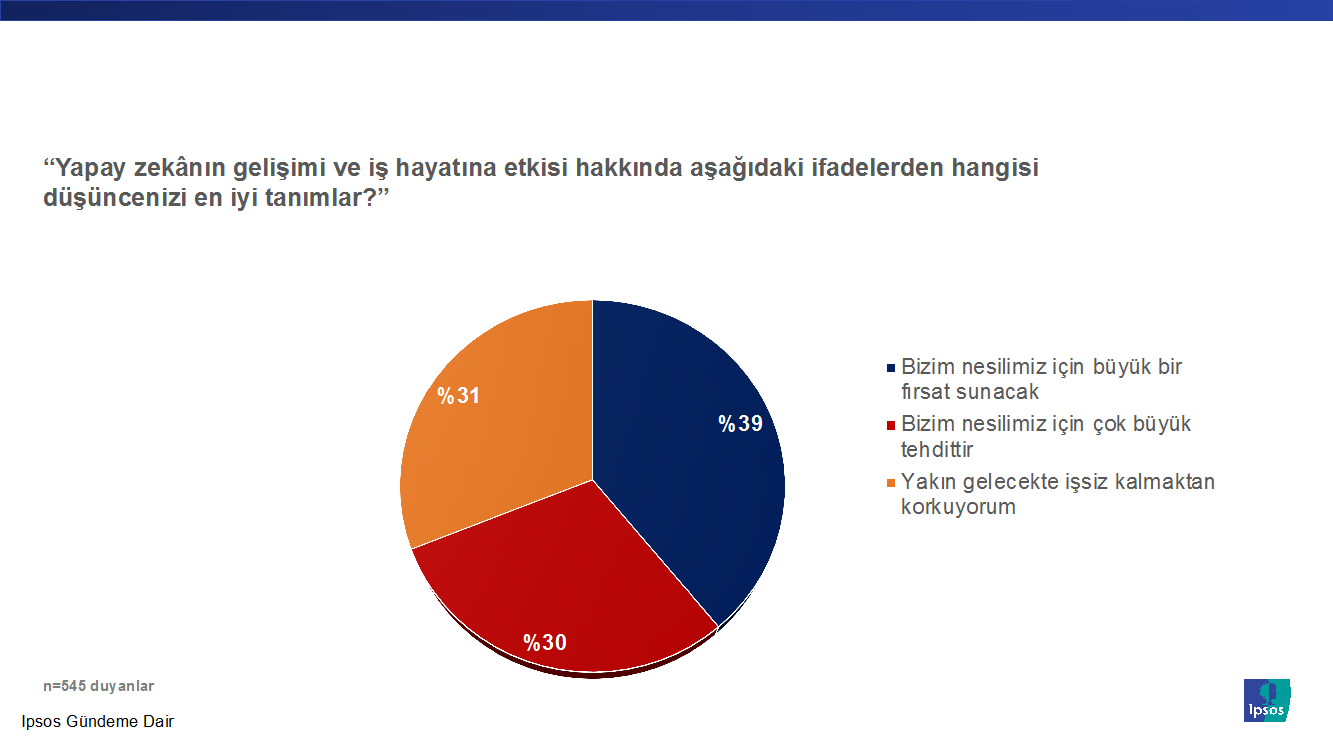 Ipsos Türkiye