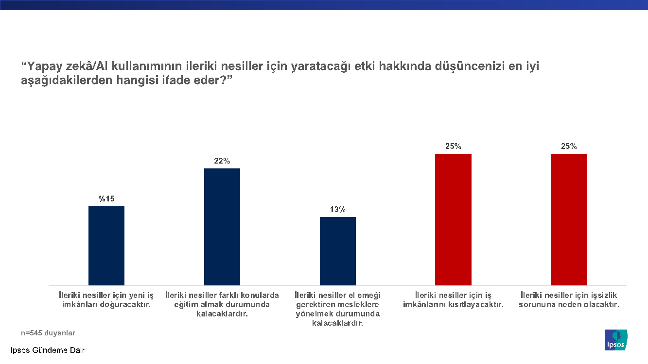 Ipsos Türkiye