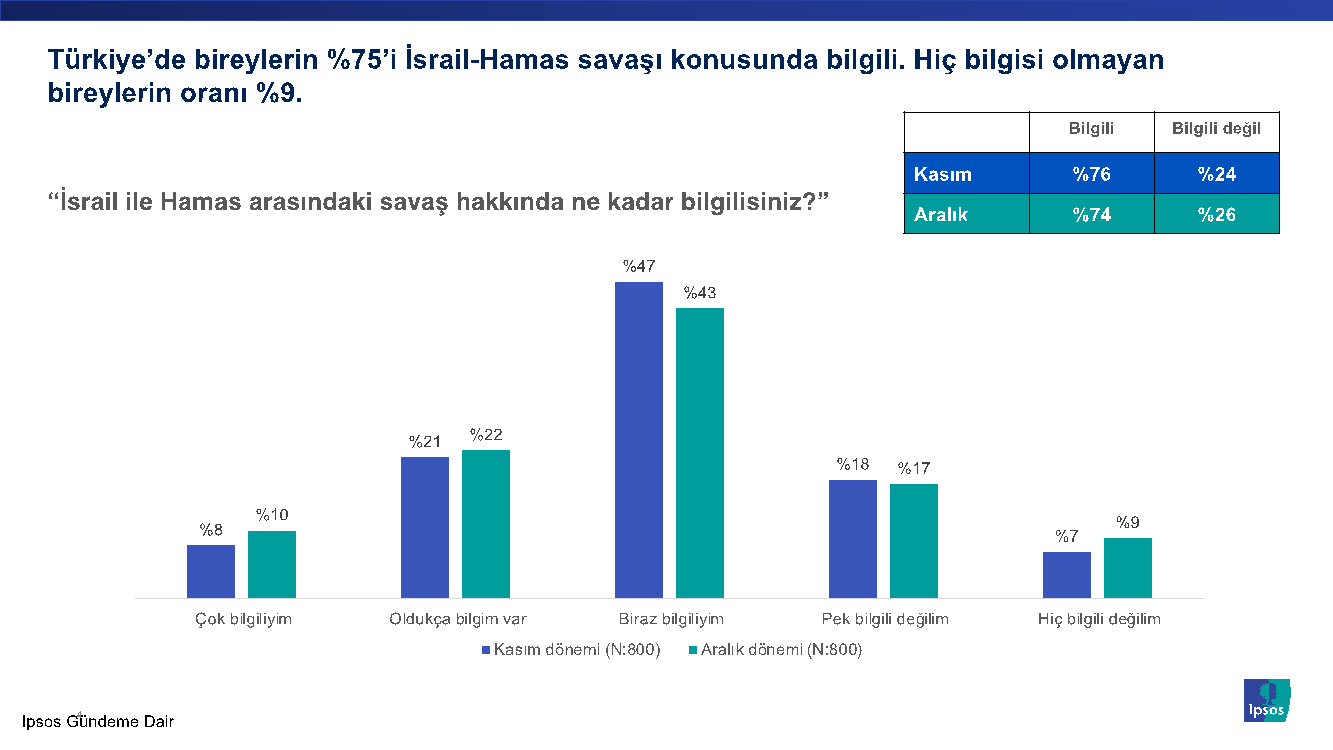Ipsos Türkiye 
