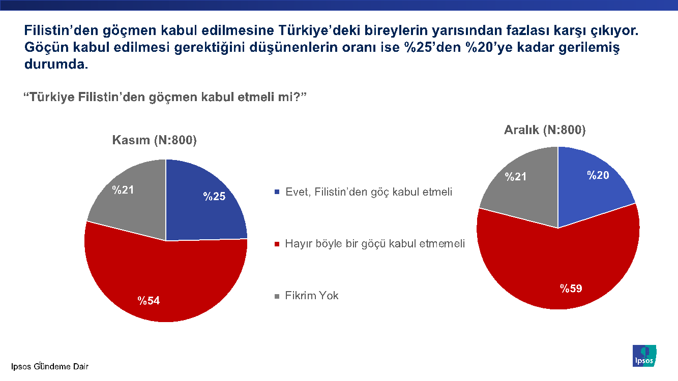 Ipsos Türkiye 