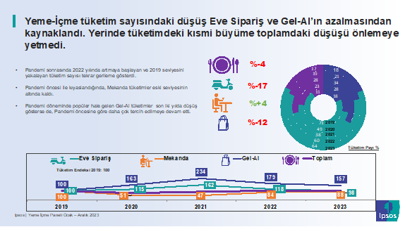 Ipsos Türkiye 