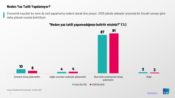 Ipsos Türkiye