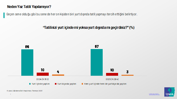 Ipsos Türkiye
