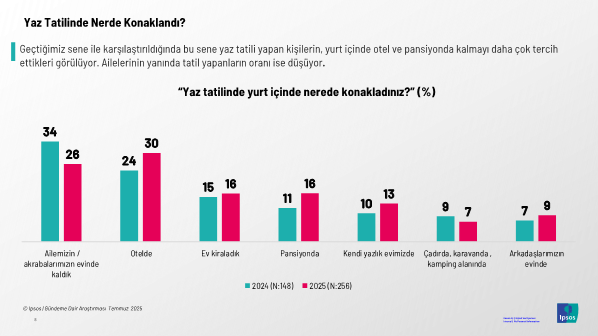 Ipsos Türkiye