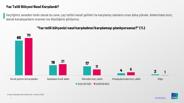 Ipsos Türkiye