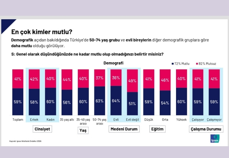 Ipsos Türkiye